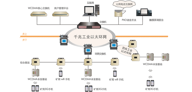 礦用5G無線通信系統(tǒng)：構(gòu)建井上井下一體化工業(yè)互聯(lián)網(wǎng)，助推智能化礦山建設(shè)
