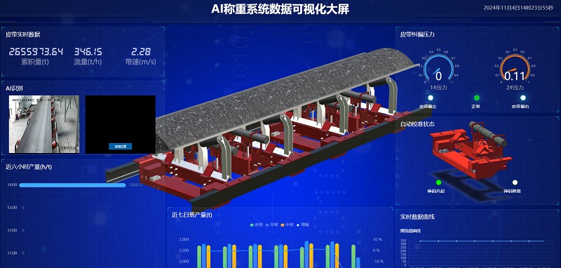 皮帶秤AI智能管理系統(tǒng)：讓稱(chēng)重變得智能、精準(zhǔn)、高效