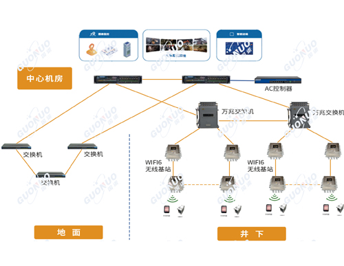 井下無線網(wǎng)絡WIFI6覆蓋