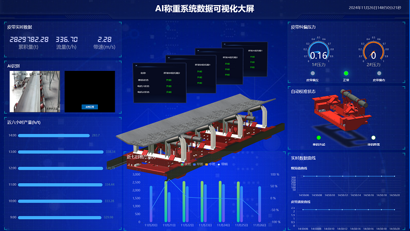 AI、物聯(lián)網(wǎng)技術加持，讓每一臺高精度電子皮帶秤實現(xiàn)智能運行、得到專家級維保(1)