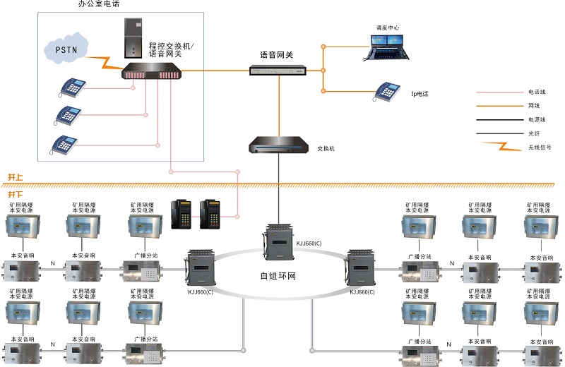 煤礦安全生產(chǎn)調(diào)度、安全避險和應急救援的重要工具——煤礦應急語音廣播系統(tǒng)