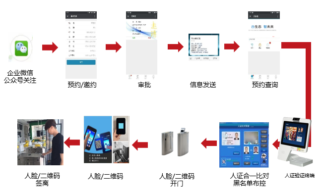 外部訪客業(yè)務(wù)流程說(shuō)明.png