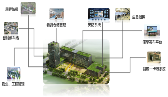 智能化綜合管理平臺(tái)png.png