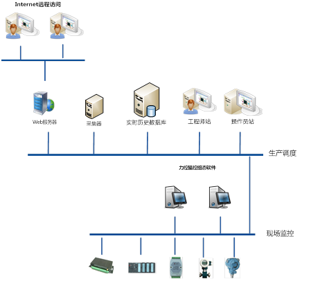 自動化監(jiān)控平臺示意圖.png