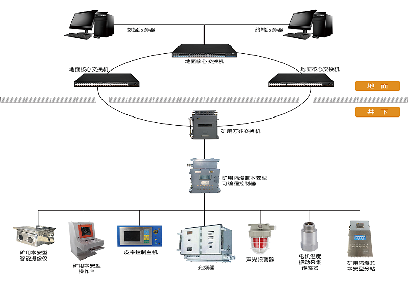 礦井智能化主煤流運(yùn)輸系統(tǒng)：利用AI技術(shù)實(shí)現(xiàn)對(duì)煤炭運(yùn)輸智能化管理