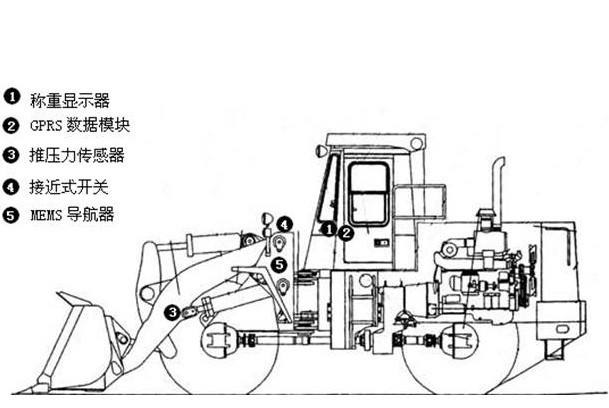 選擇裝載機(jī)電子秤的關(guān)鍵及其使用過程中的注意事項(xiàng)