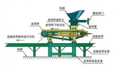 螺旋給料機(jī)設(shè)備有什么特點(diǎn)？如何進(jìn)行使用與維護(hù)？