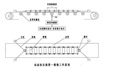 皮帶稱原理是什么？皮帶秤是由什么組成的？