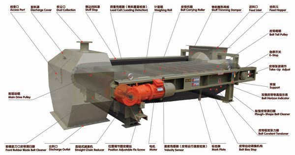 給料機(jī)分類有哪些？給料機(jī)有什么結(jié)構(gòu)特點(diǎn)？