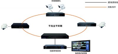 礦井防爆環(huán)網(wǎng)交換機，工業(yè)設備需重視