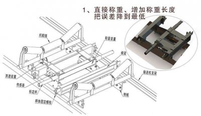 國(guó)諾課堂：怎么選擇皮帶秤