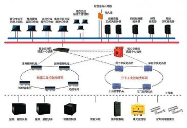 巧用礦用環(huán)網(wǎng)節(jié)點交換機，保障自動化生產(chǎn)更高效