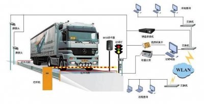 科技助力工業(yè)4.0，無人值守汽車衡介紹