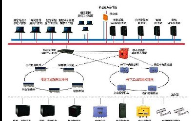 國(guó)諾信科煤礦井下環(huán)網(wǎng)升級(jí)改造，打造礦山智能化生態(tài)體系建設(shè)