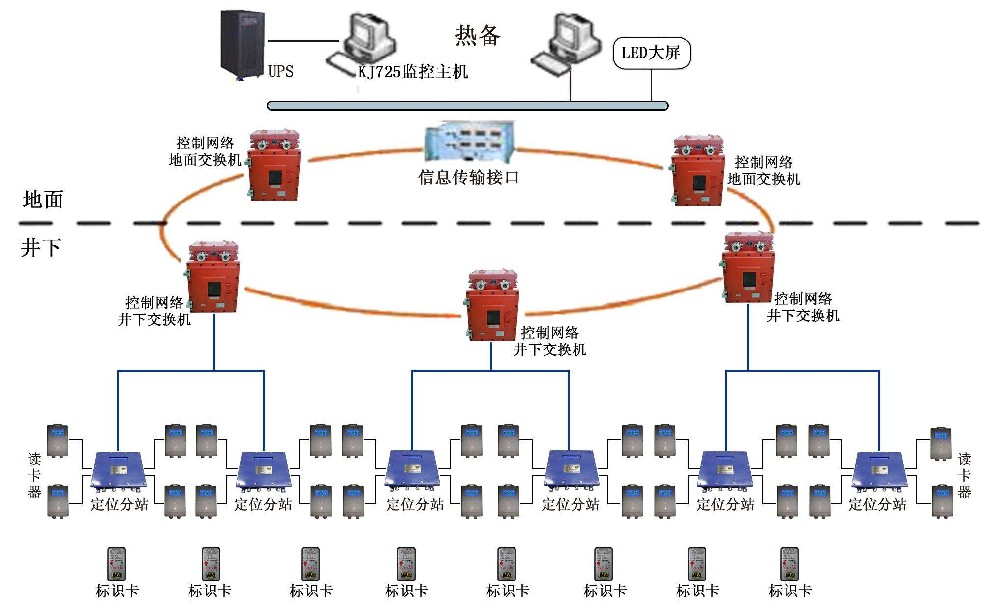 國諾信科煤礦井下人員定位系統(tǒng)：厘米級精準(zhǔn)定位，保障井下人員安全