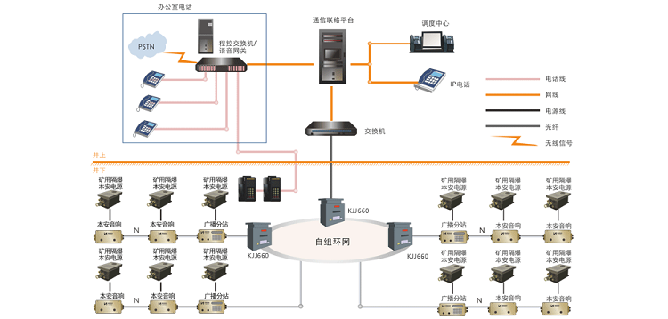 國諾信科新一代礦用應(yīng)急廣播系統(tǒng)，讓井下廣播不再有盲聽死角